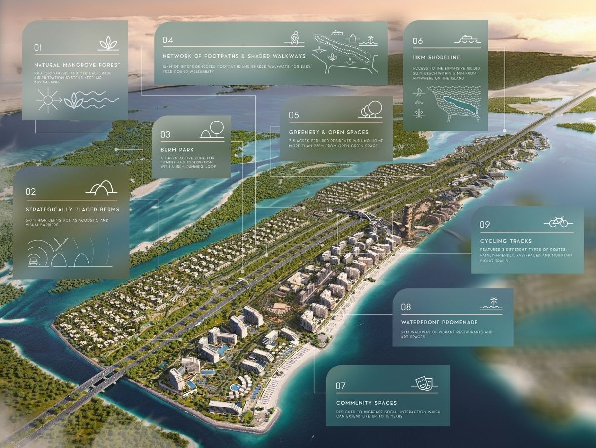 Map showing Al Fahid Island with highlighted attractions and points of interest.